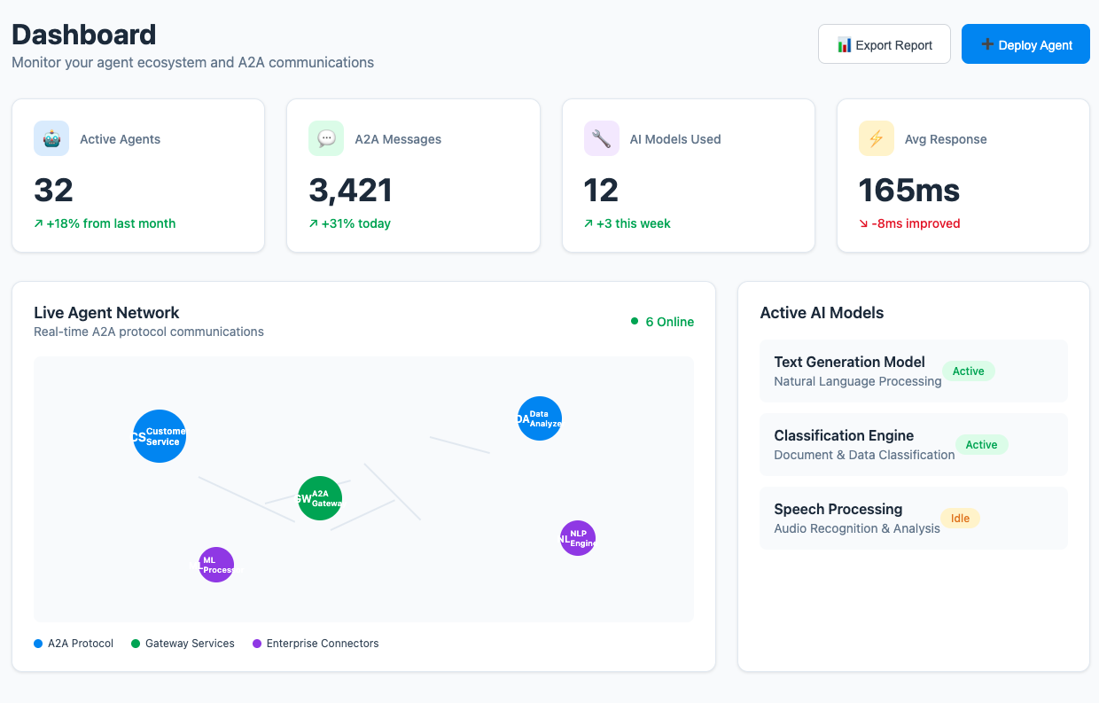 A2A Gateway Enterprise Dashboard